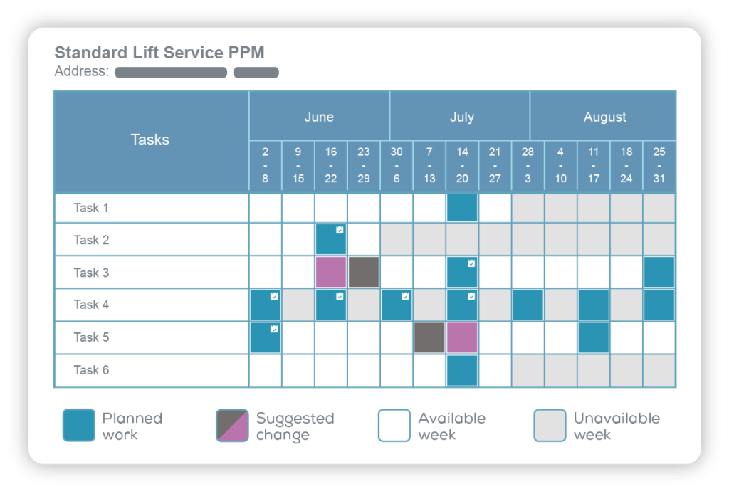 Standard lift service PPM schedule