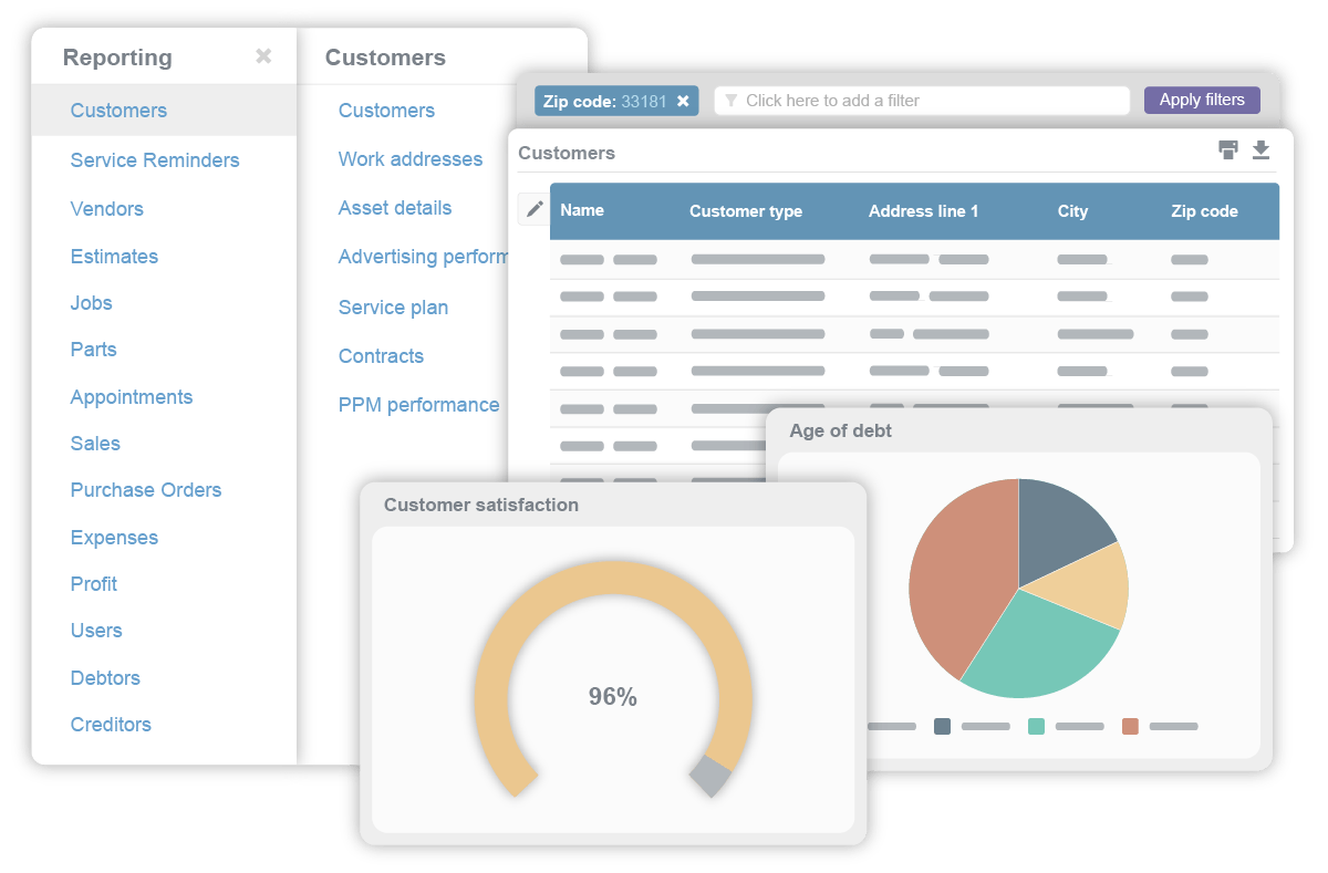 Reporting feature overview