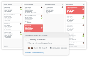 Sales opportunity dashboard that details pipeline activity
