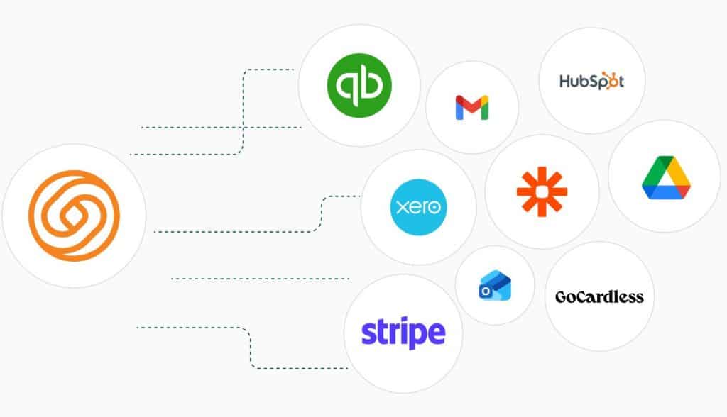 Commusoft Integrations